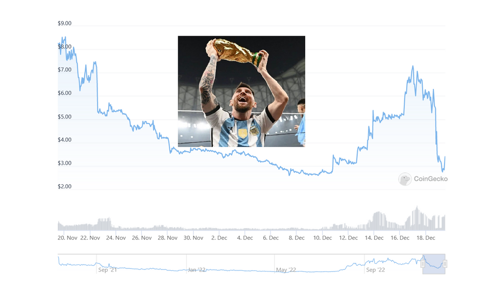 Savaitgalis kriptoje: Bitkoino ir kripto ribos bankams, "Tornado Cash" "mikseris" nesiruošia sustoti; Argentinos fanų žetonų kolapsas