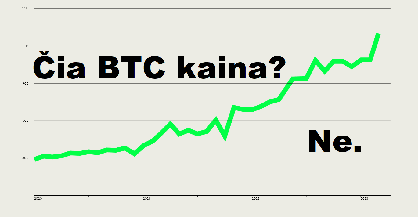 Diena kriptoje: BTC patikrino USD 30K, Europos "kripto sostinė" ir talentų paklausa, debatai dėl euro CBDC limitų