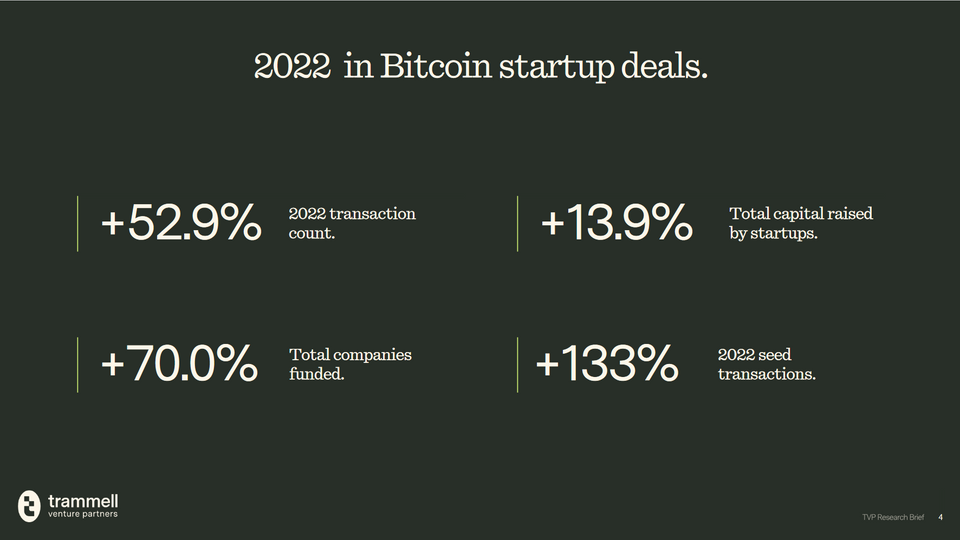 Diena kriptoje: Stagnuojant kripto, investuotojai atranda BTC startuolius; "Lithuania" Bitkoino blokčeine