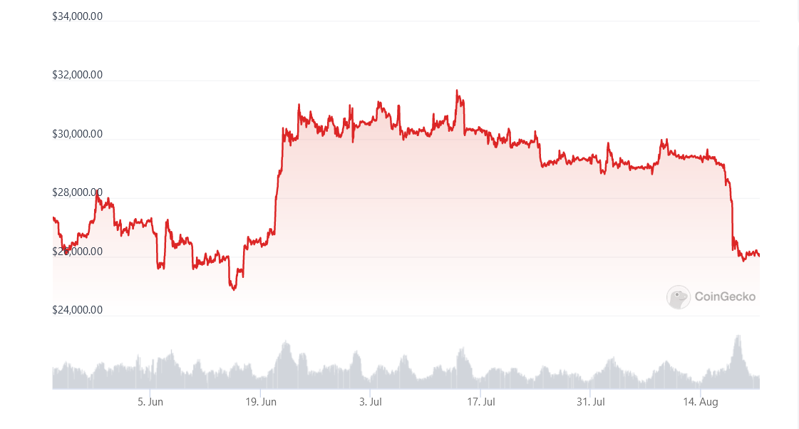 Savaitė kriptoje: BTC ir kripto rinkos nuosmukio analizės, "Binance" naujienos ir Lietuva, Ethereum atviravimai