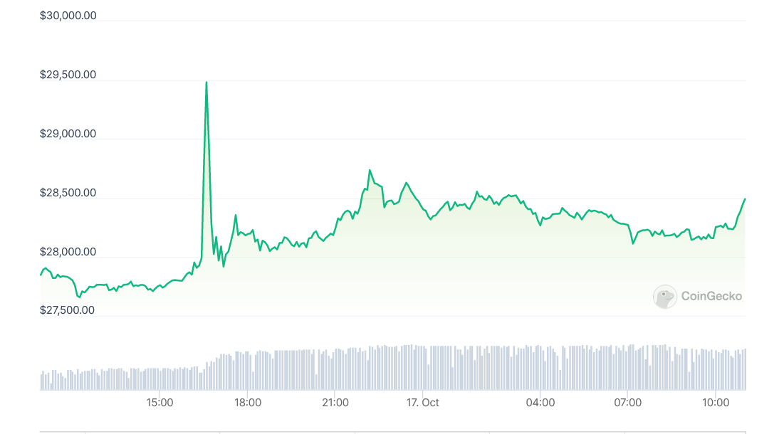 Diena kriptoje: BTC ETF "patikrinimas" melaginga žinia, "Uniswap" mokesčiai, Tether įšaldymai