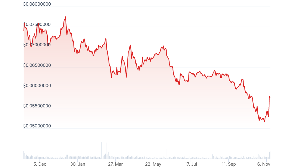 Diena kriptoje: naujas "Bifinity" vadovas, BTC taikė į USD 38K, ETH ralis, DeFi gąsdinantis ES aktas