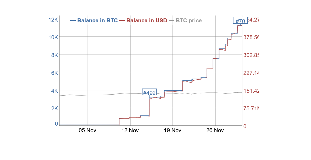 Diena kriptoje: Nauja BTC nesąmonė žiniasklaidoje, mokesčių gaudymas, Ordinals aspektai, CBDC privatumas