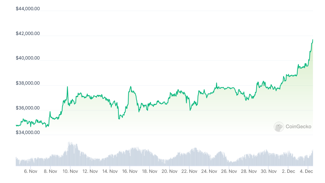 Savaitė kriptoje: BTC ties USD 42 000, platformų, panaudojimo ir kitos naujienos