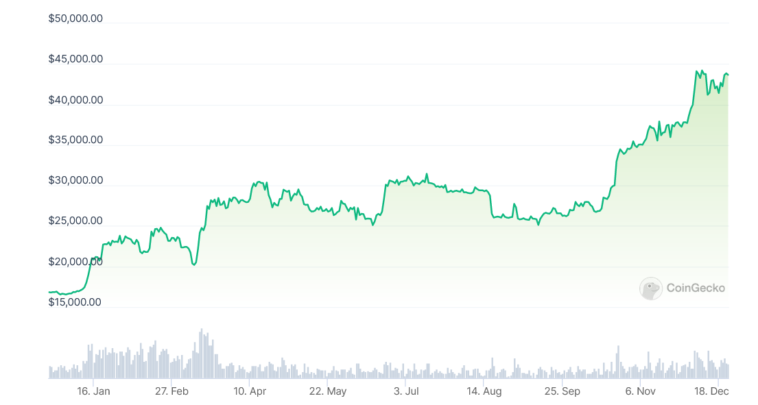 Diena kriptoje: "Kasėjų" rekordai, kripto (savi)reguliacija Lietuvoje, BTC gauna vaidmenį Argentinoje