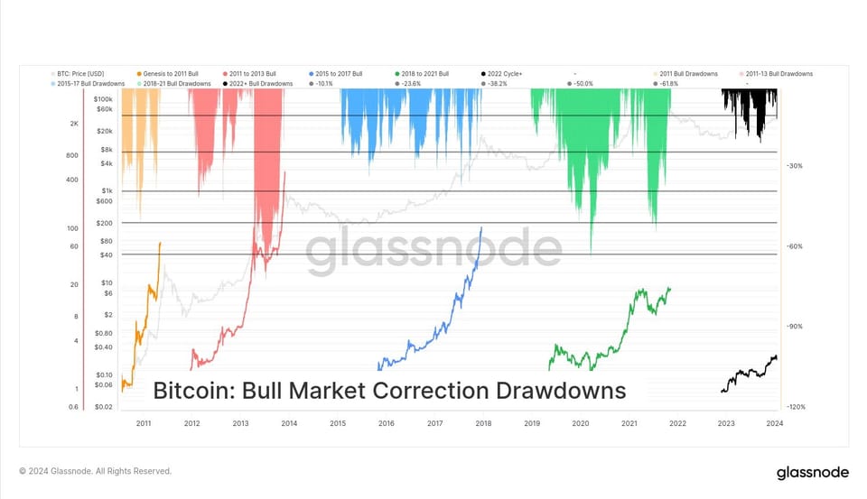 Diena kriptoje: BTC krenta toliau, altkoinams dar prasčiau, BTC ir AI draugystė, Bitkoino magistras