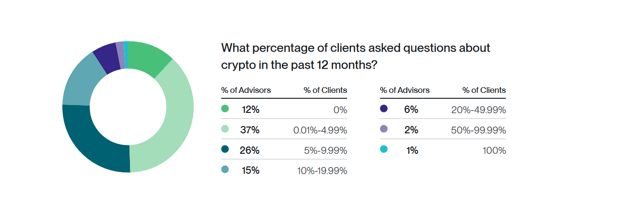 Diena kriptoje: BTC ETF atomazgos lūkesčiai, nebūtini altkoinai, finansų patarėjų apklausa