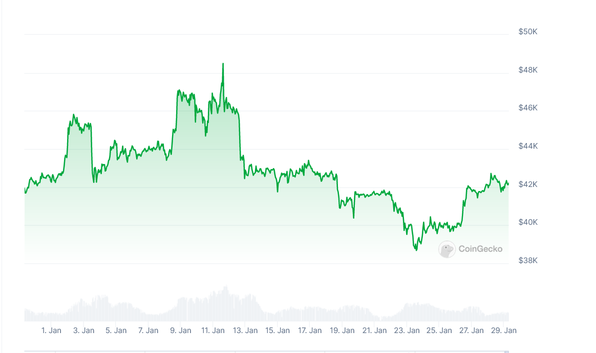 Savaitė kriptoje: BTC svyravimai, Ethereum atnaujinamas ir incidentas, BTC ir kripto vartotojų statistika ir dar daugiau