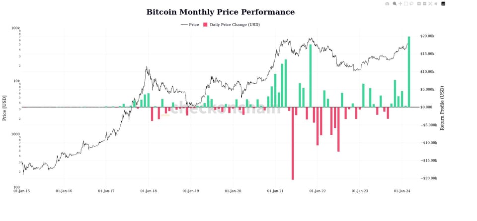 Diena kriptoje: BTC krypties spėlionės, piniginių naujienos ir JAV Vyriausybės bitkoinai