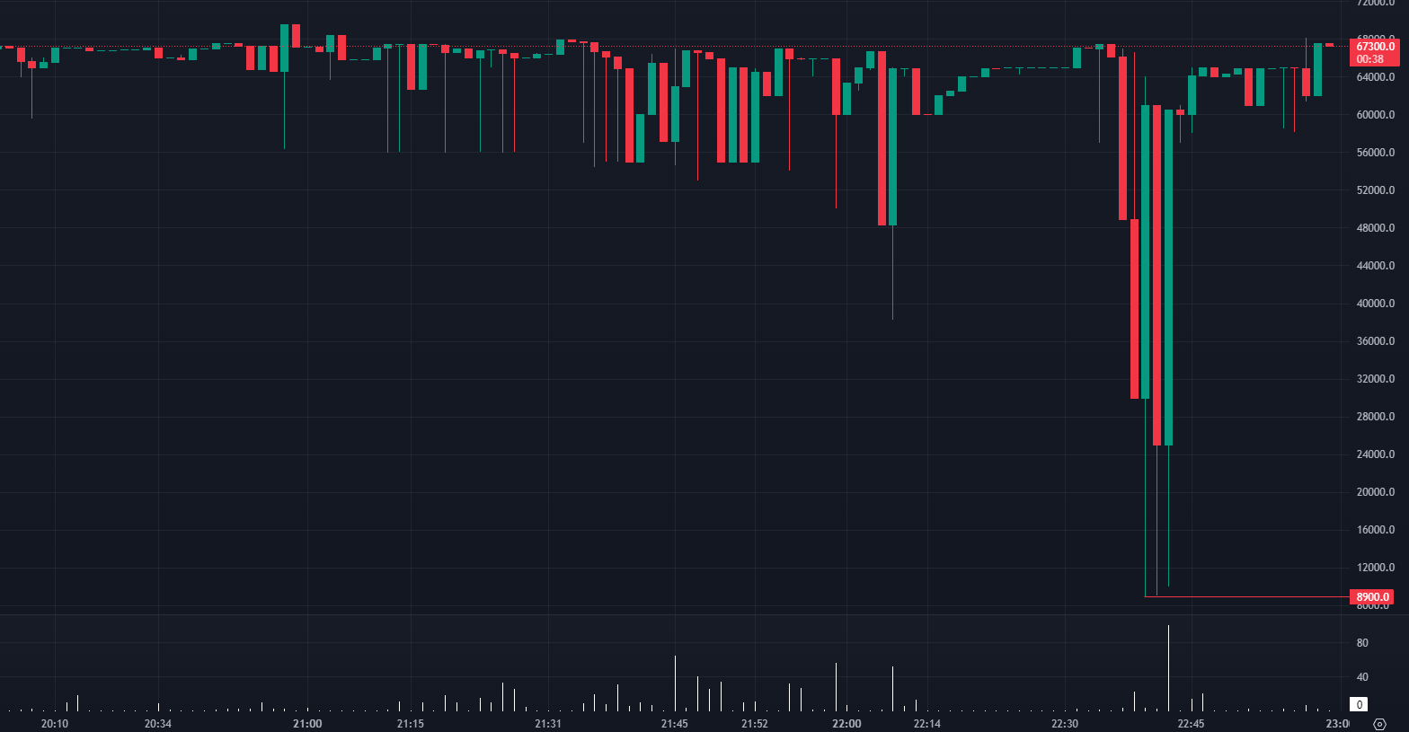 Diena kriptoje: Naujas CZ projektas, BTC po USD 8900 ir gerinamos prognozės, smūgis arogantiškam reguliuotojui