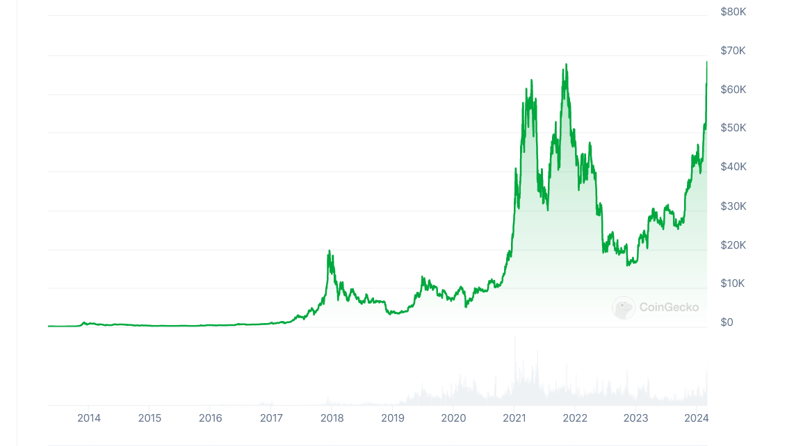 Diena kriptoje: (Ne)išskirtinis BTC kainos rekordas, bėdos dėl ETH steikinimo augimo, milijardinis airdropas