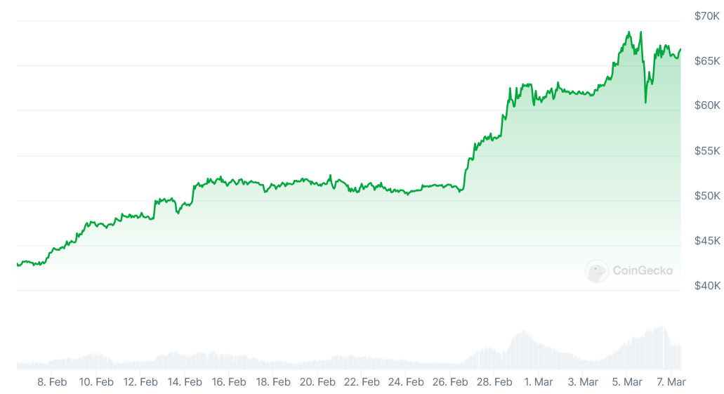 Savaitgalis kriptoje: BTC atpigo iki USD 72K, naujoviška piniginė, "MicroStrategy" fenomenas, "CoinGate" iššūkiai