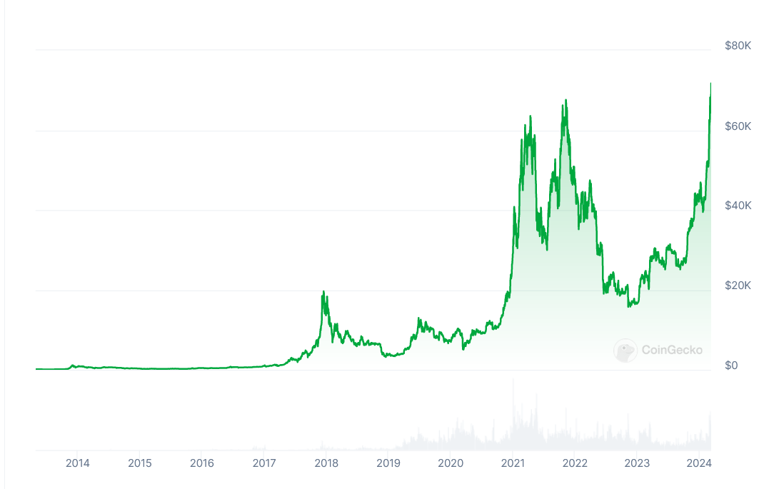 Savaitė kriptoje: BTC rekordai po rekordų, “Tesla” bitkonai, bėdos dėl ETH steikinimo, “Binance” kvapas ir dar daugiau