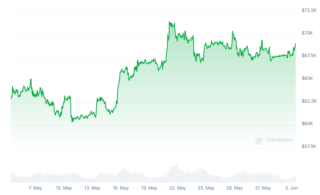 Diena kriptoje: Biden veto, kovos dėl privatumo, šimtamilijoninė BTC vagystė ir CZ kalėjime