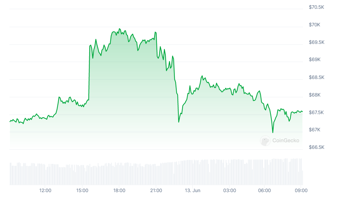 Diena kriptoje: Trump įsijautė, AI ir BTC/kripto, priklausomybė nuo prekybos, "Telegram" tendencijos