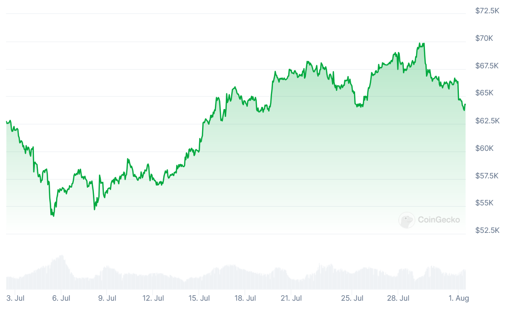 Diena kriptoje: Smuko "Tether" pelnas, BTC pigimas ir kaupimas, Trump sportbačiai