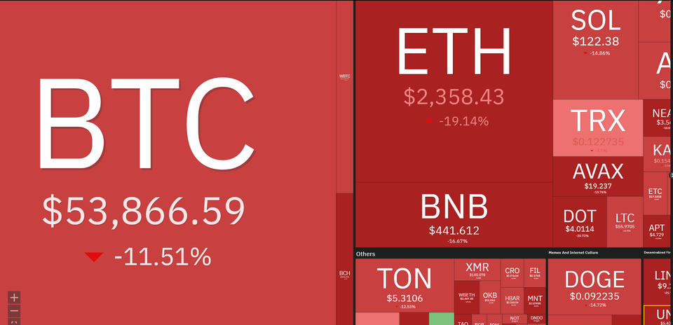 Savaitė kriptoje: Rinkų nuosmukiai, BTC rezervai, blokčeinų karai ir dar daugiau